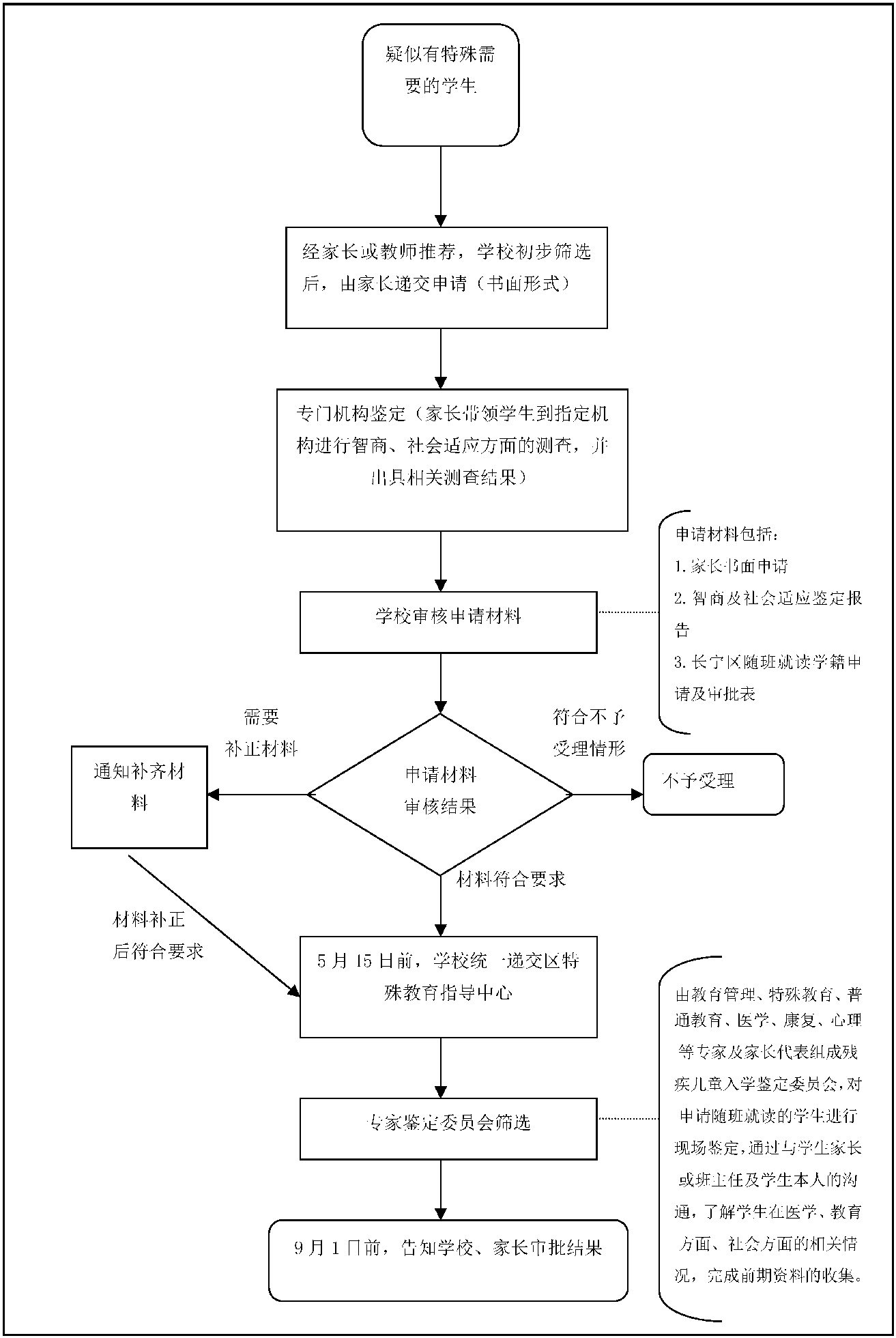 2.义务教育阶段